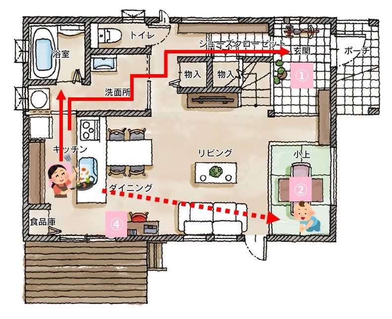 住みやすい間取りの家~子育て世代